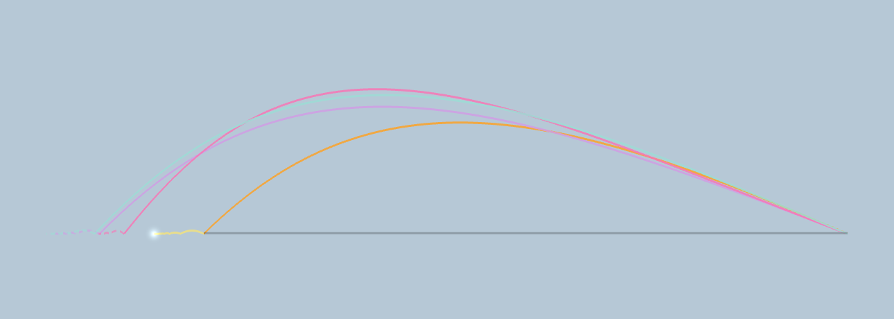 Three trajectories viewed from the side, each with a different height and descent angle